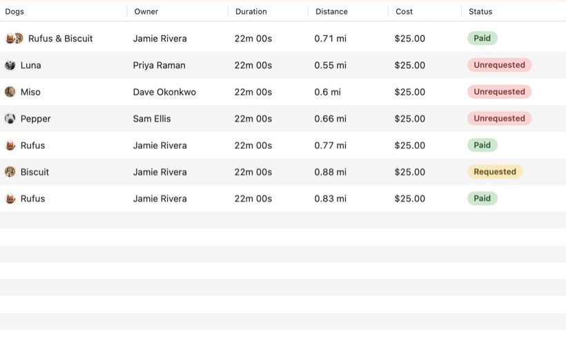 The walks table with a status chip on every cost — paid, requested, or unrequested.